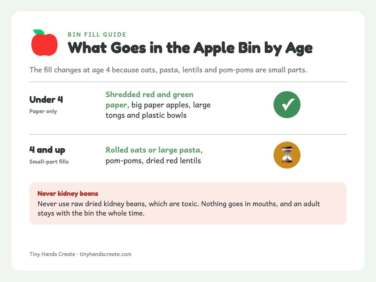 Two-row comparison of sensory bin fills: paper only for under 4, small-part fills for ages 4 and up