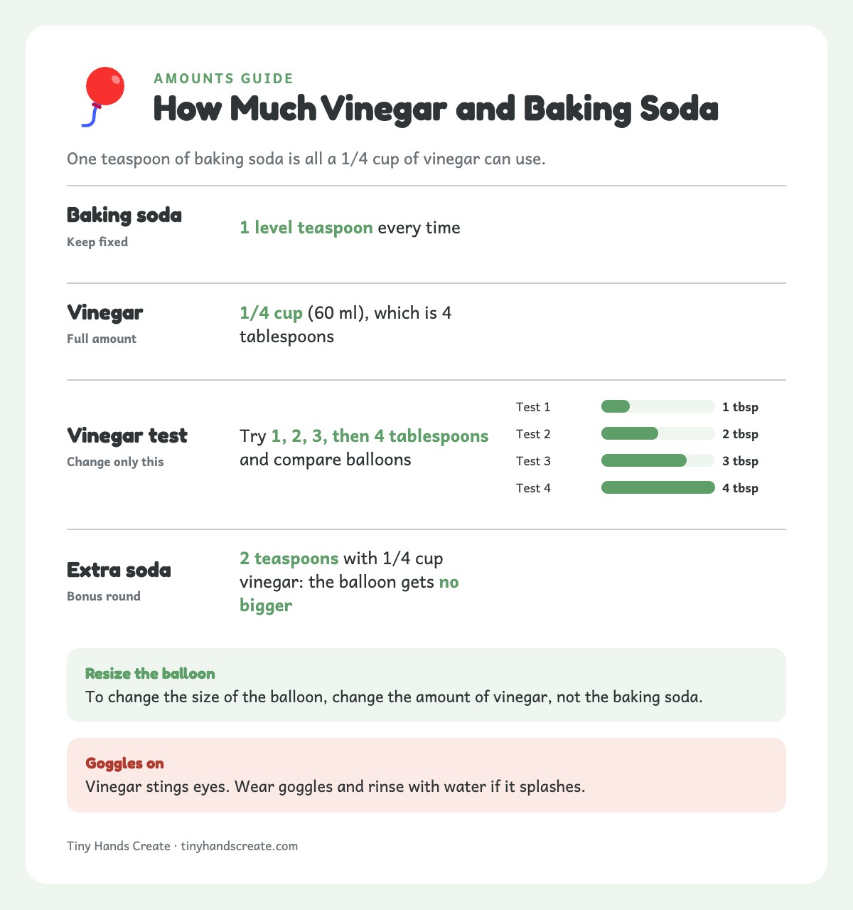 Card showing 1 teaspoon baking soda with 1/4 cup vinegar, and a test of 1 to 4 tablespoons of vinegar