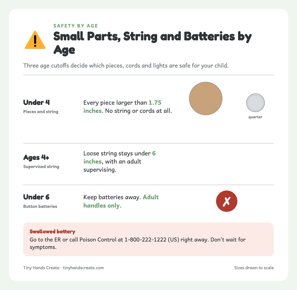 Safety card showing size, string and battery rules for kids under 4, ages 4 and up, and under 6