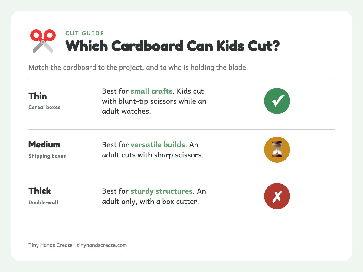 Comparison of thin, medium and thick cardboard, what each is best for and who cuts it