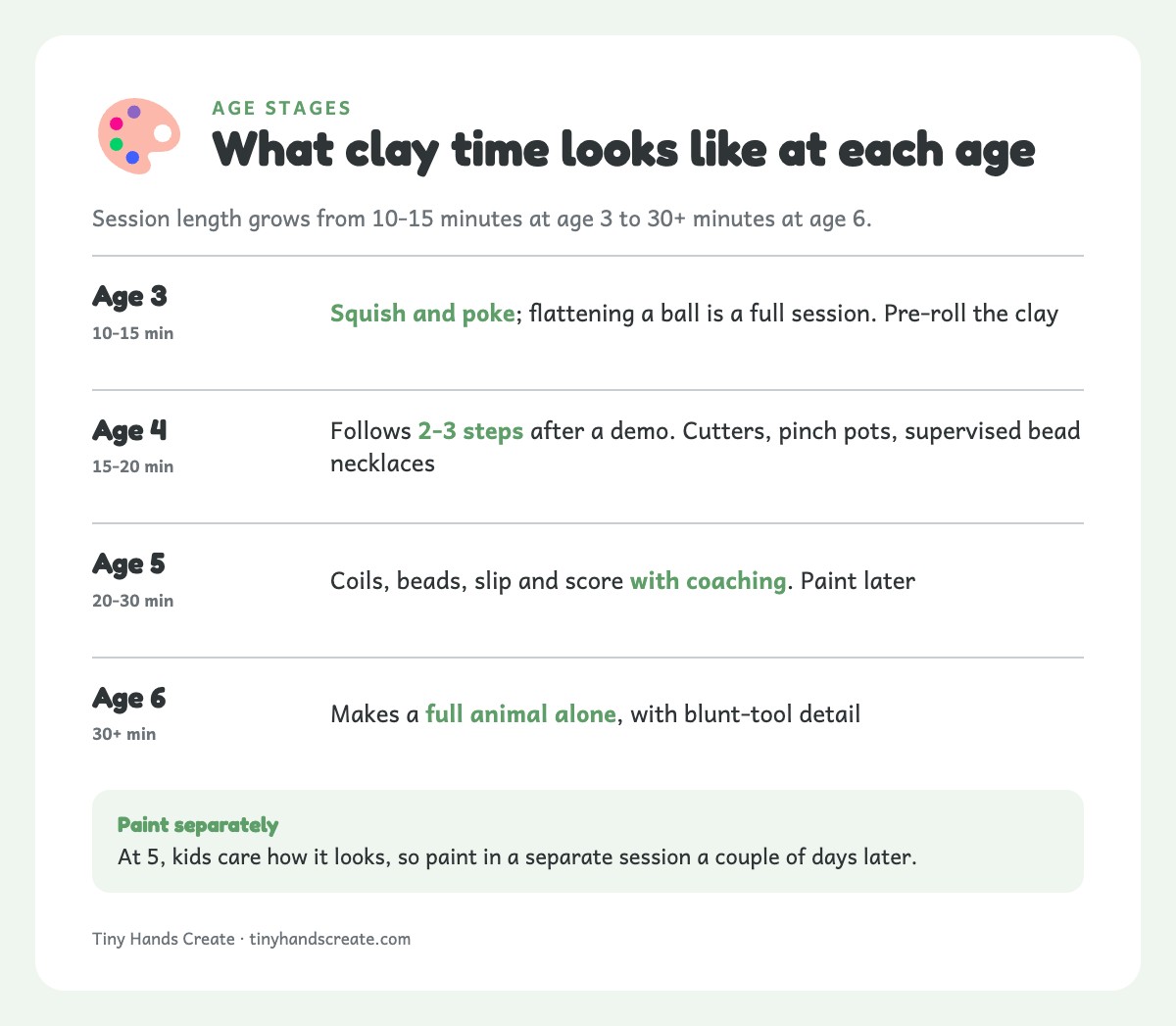 Clay abilities and session length for ages 3, 4, 5 and 6