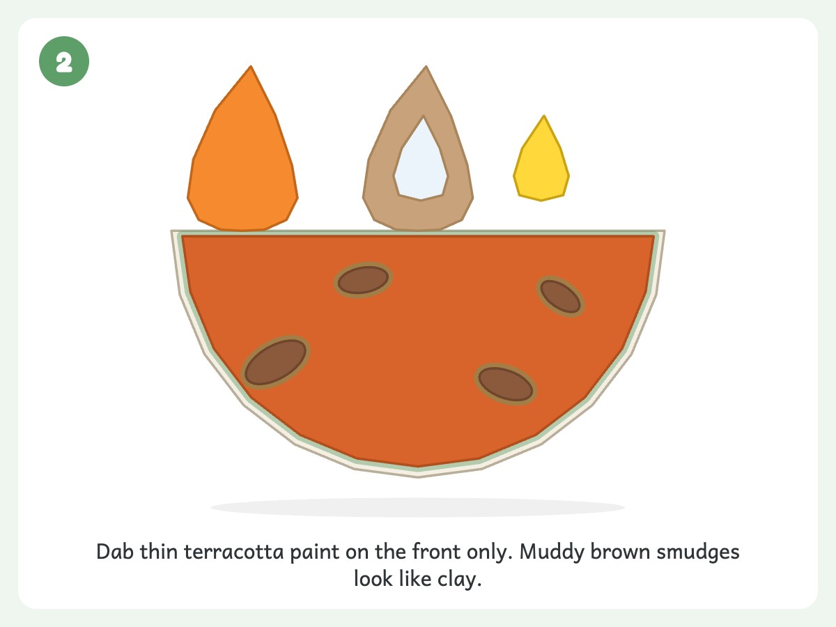 Step 2: Dab thin paint onto the front of the plate half only (coin-sized puddle of each color)