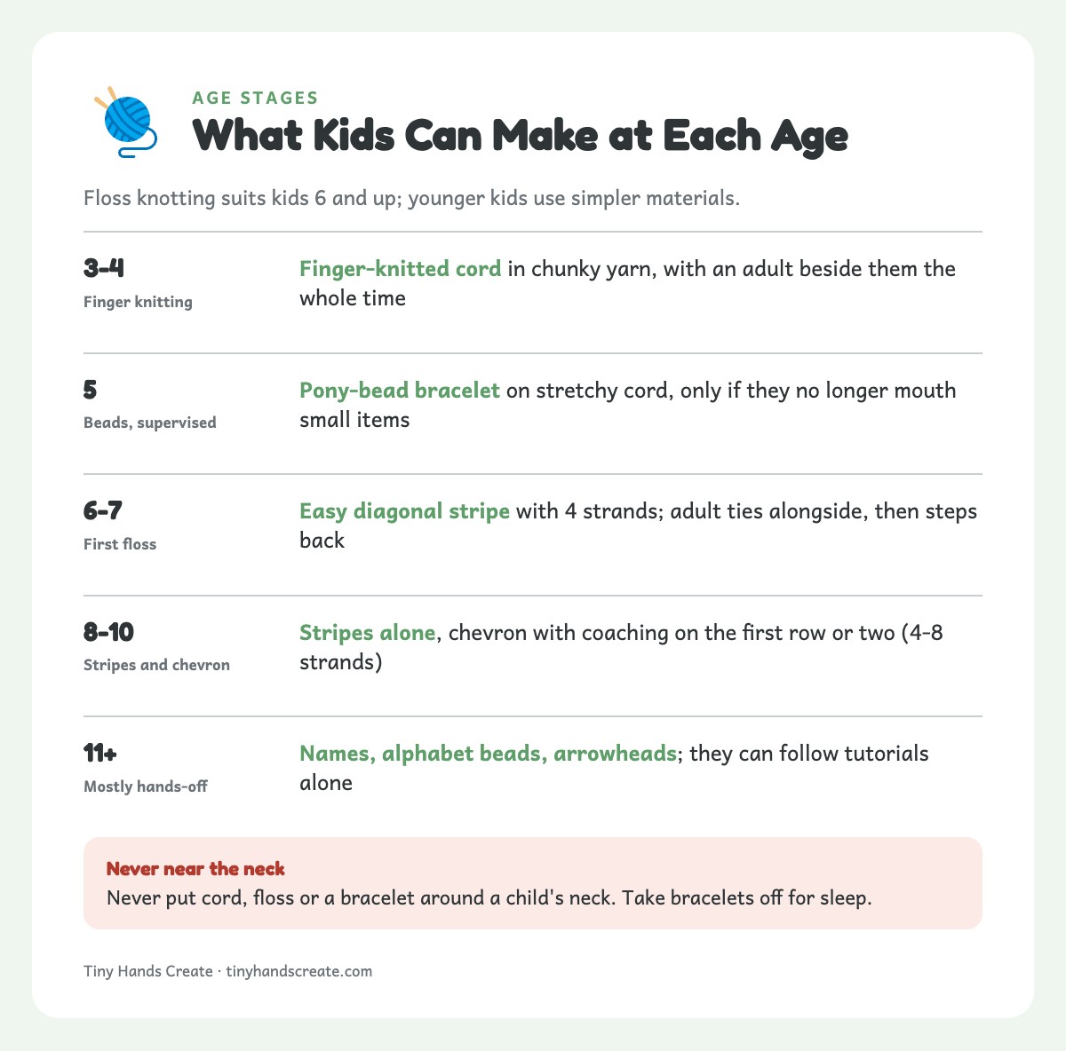 Age guide showing what bracelet kids make at ages 3-4, 5, 6-7, 8-10 and 11 and up