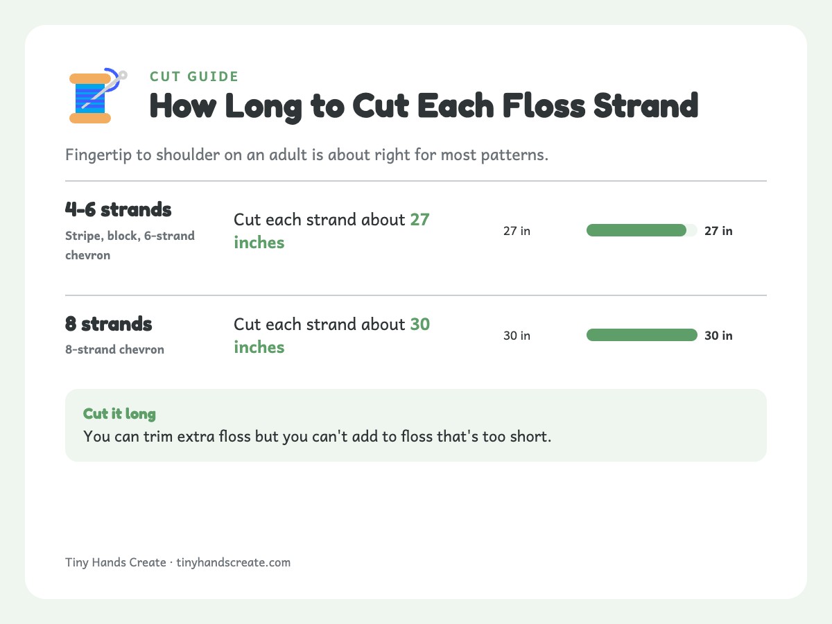 Bar chart of floss cut length: 27 inches for 4-6 strand patterns and 30 inches for an 8-strand chevron