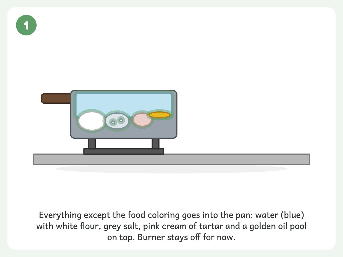 Step 1: Combine 2 cups flour, ¾ cup salt, 2 tablespoons cream of tartar, 2 tablespoons vegetable oil and 2 cups water in a saucepan
