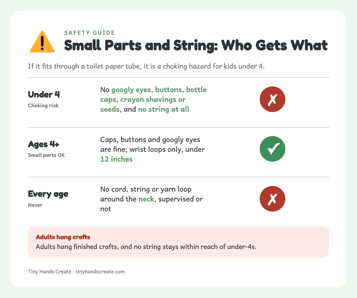 Safety card: small parts and string rules for kids under 4, ages 4 and up, and every age