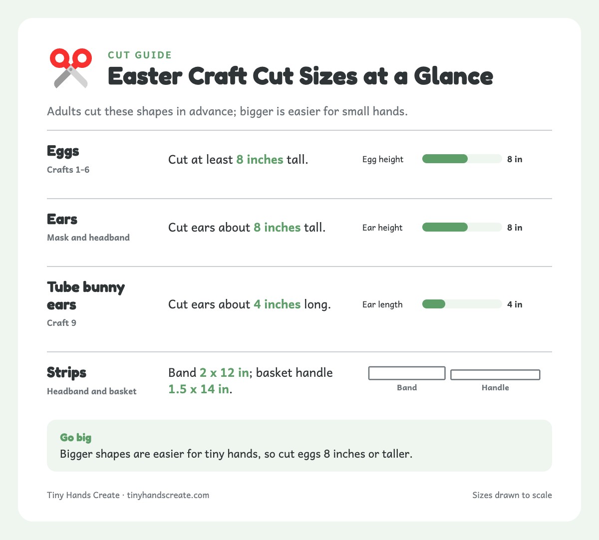 Info card showing cut sizes for Easter crafts: eggs, bunny ears, tube bunny ears, headband strips and basket handle