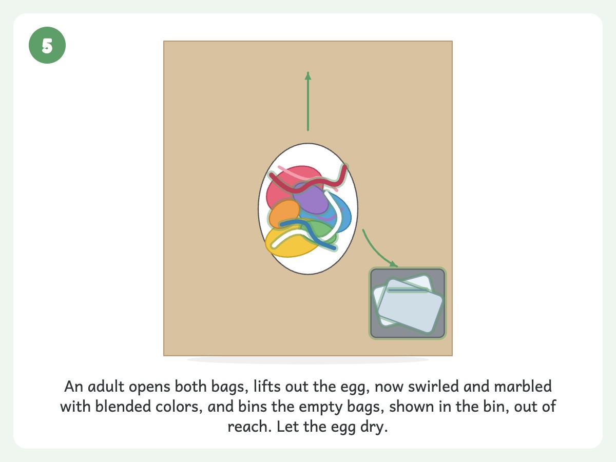 Step 5: When they're done, an adult opens the bags, pulls out the egg and throws the bags away