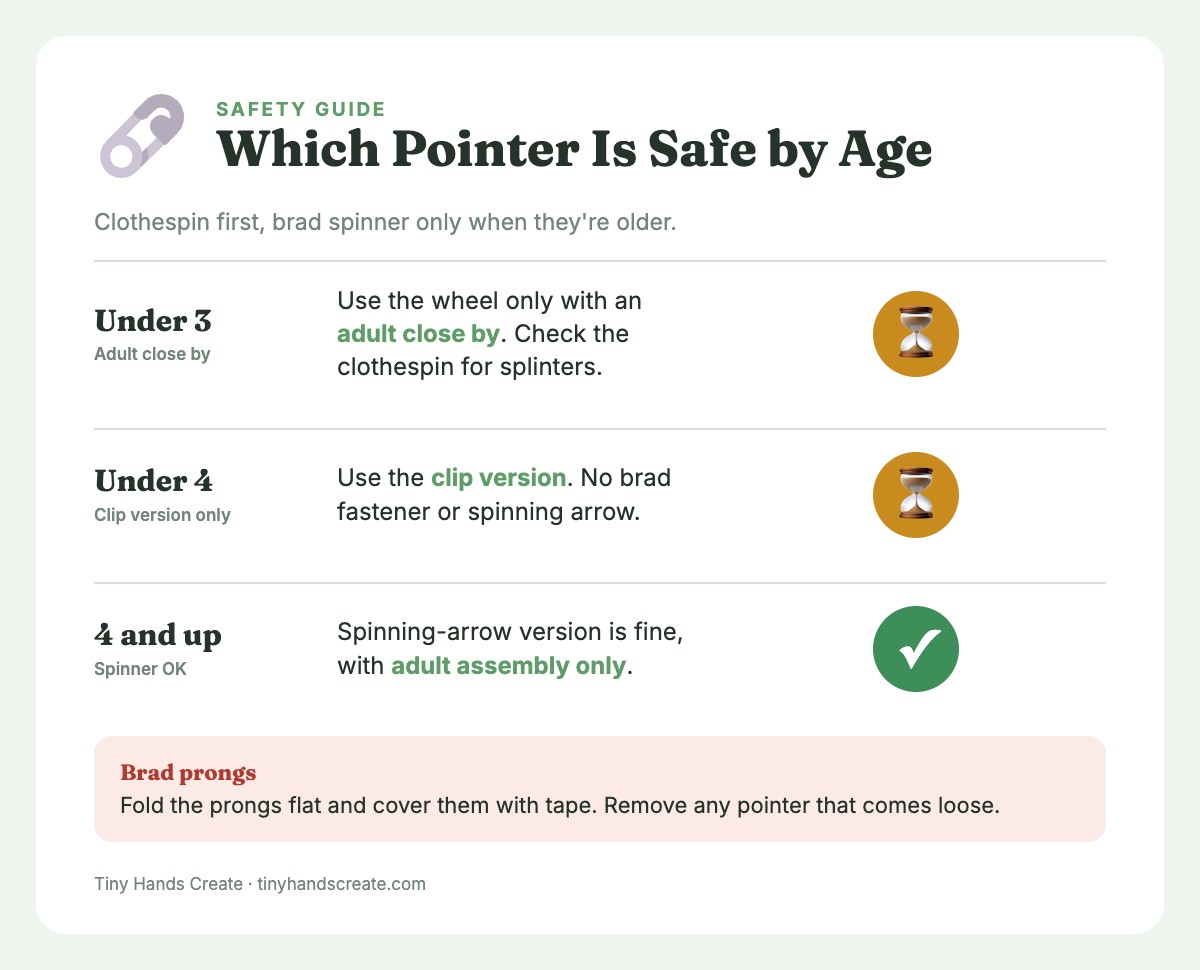 Safety card listing which wheel version is safe for children under 3, under 4, and 4 and up