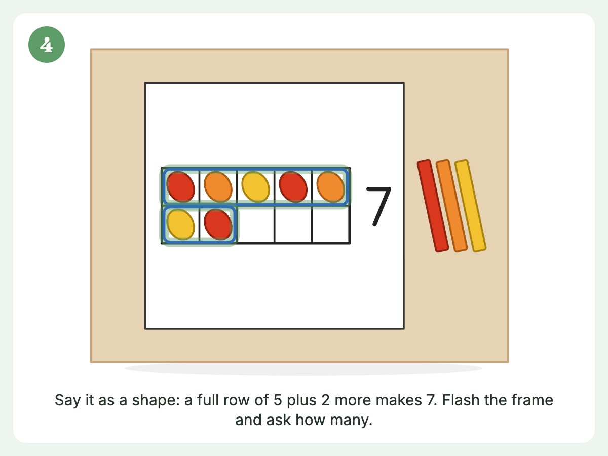 Step 4: Point and read the number at a glance
