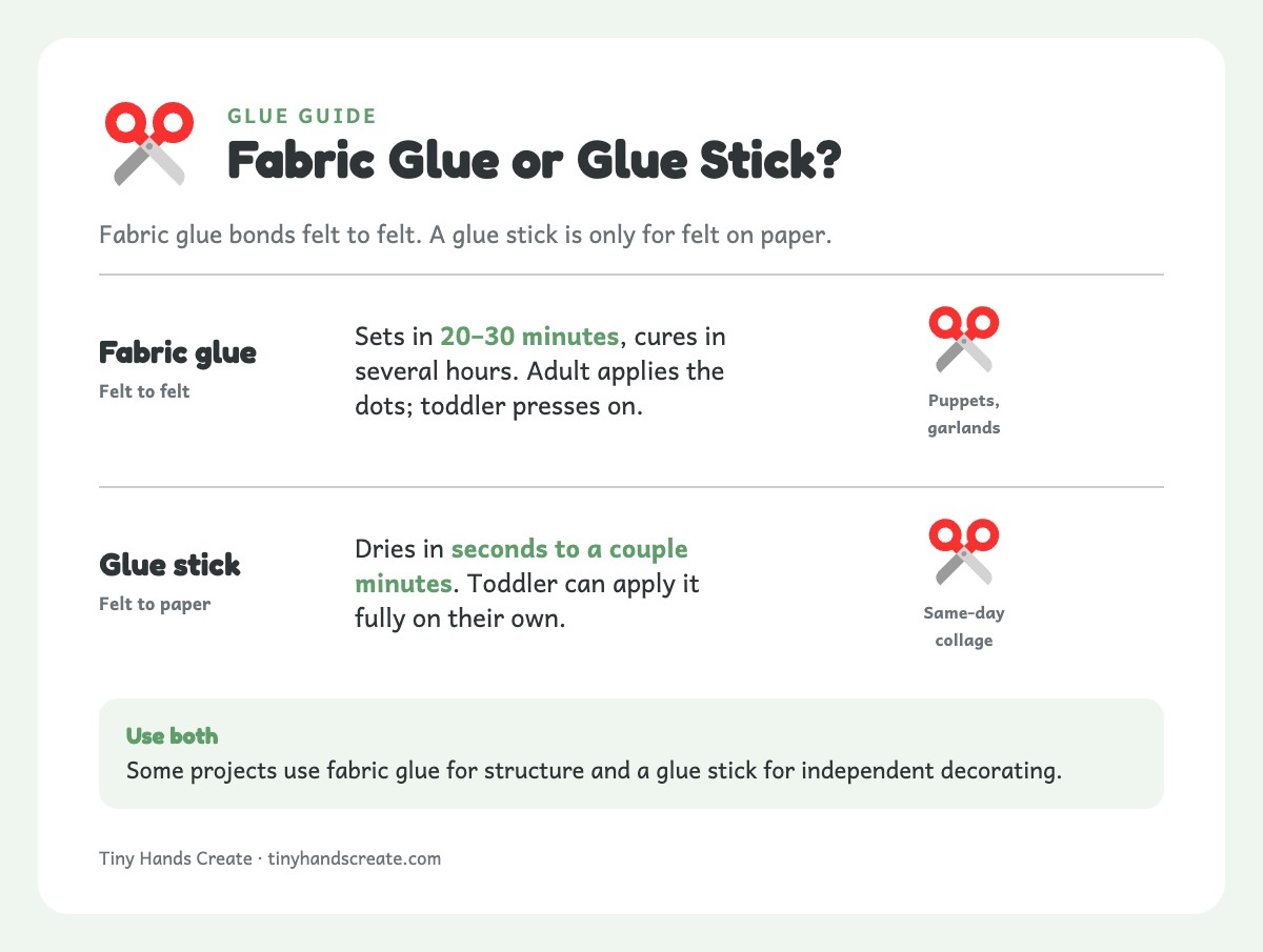 Two-row comparison of fabric glue and glue stick: what each bonds, how fast it dries, and who applies it
