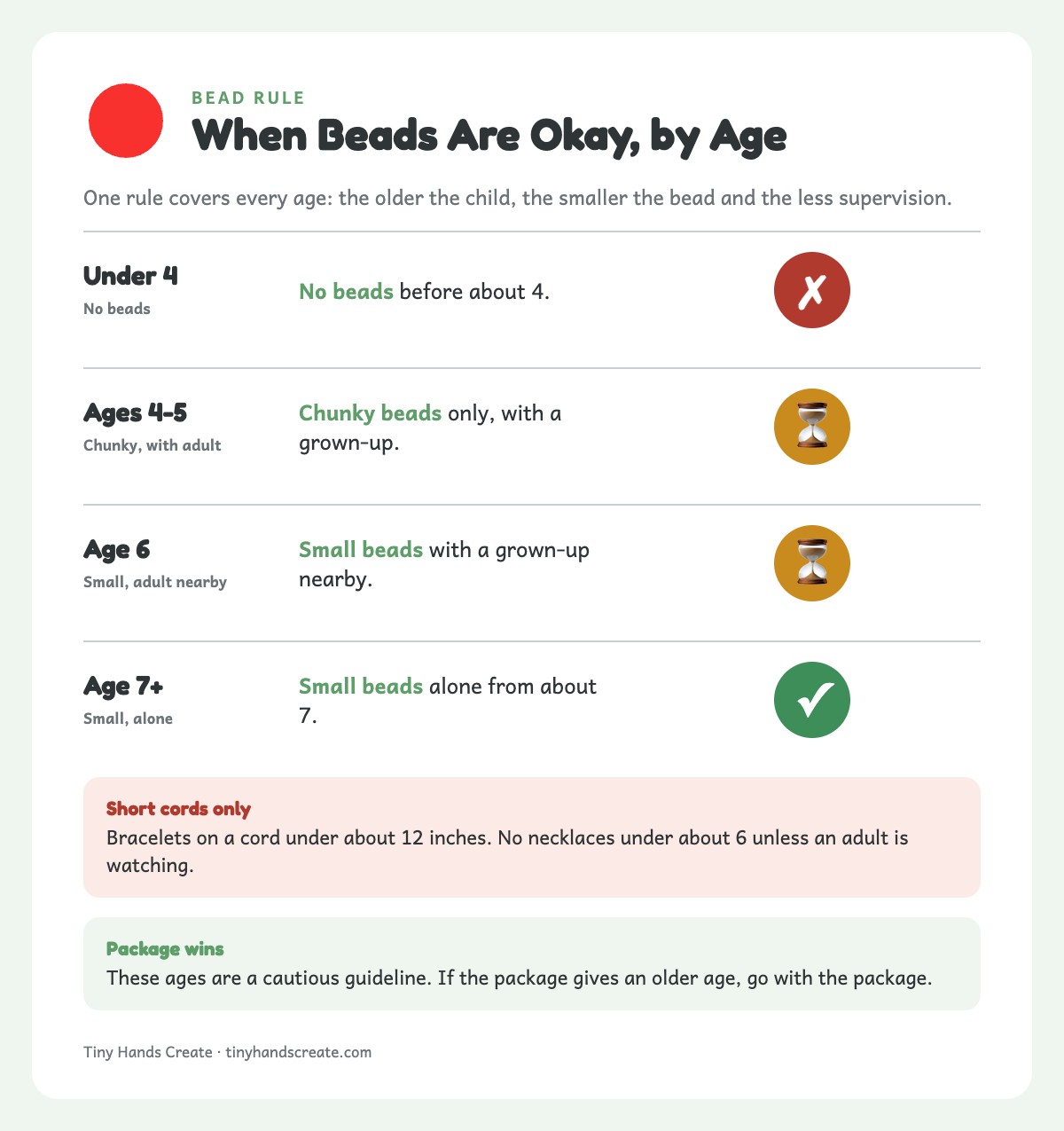 Chart of when beads are okay by age: none before 4, chunky with an adult at 4-5, small with an adult at 6, small alone from 7
