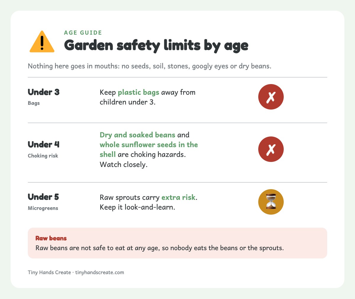 Age guide of garden safety limits for children under 3, under 4 and under 5