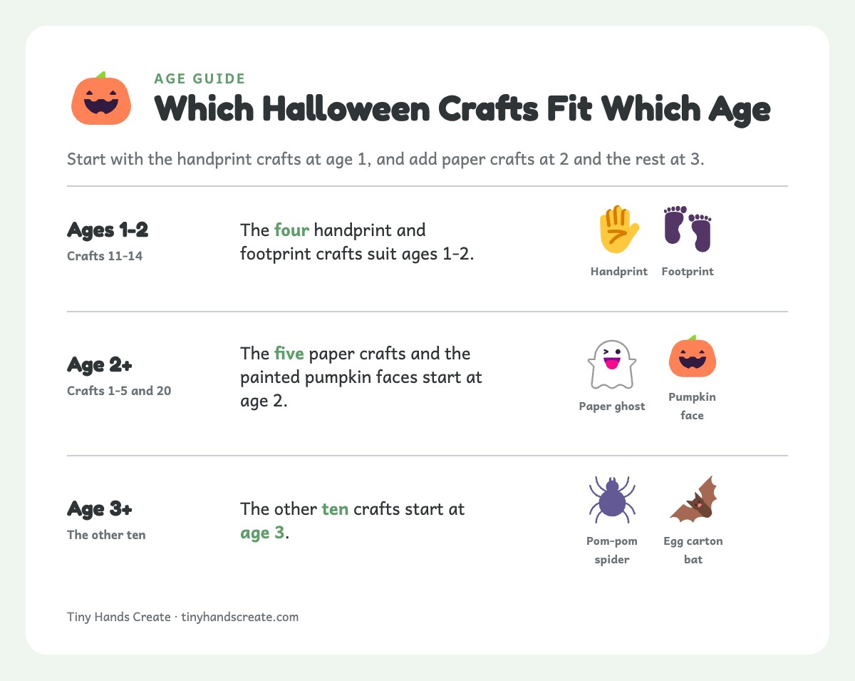 Age guide: crafts 11-14 from age 1, crafts 1-5 and 20 from age 2, the other ten from age 3