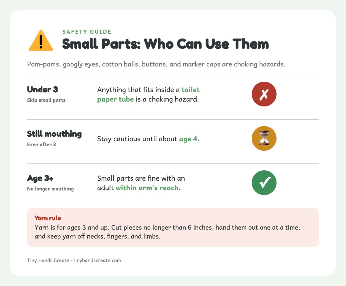 Small-parts safety guide: wait under age 3, stay cautious until about 4, adult within arm's reach from 3