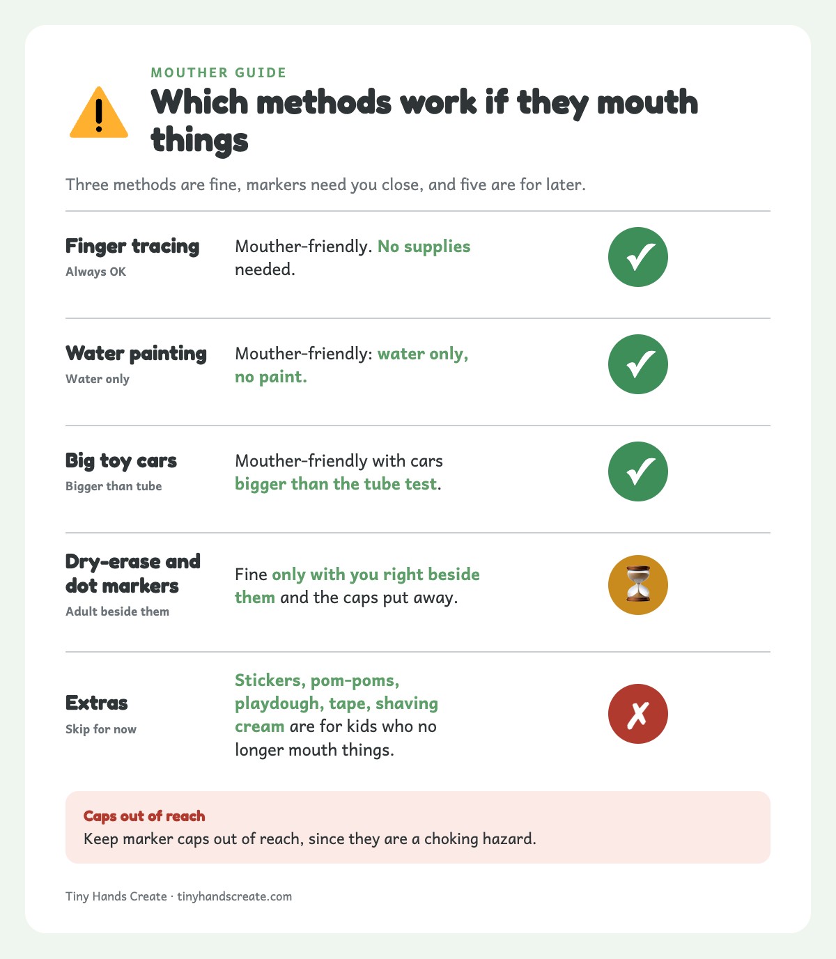 Info card showing which tracing methods suit toddlers who mouth things: three yes, markers wait, five skip