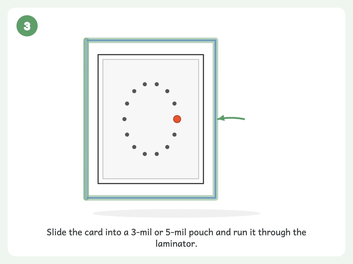 Step 3: Laminate each card in a 3-mil or 5-mil pouch