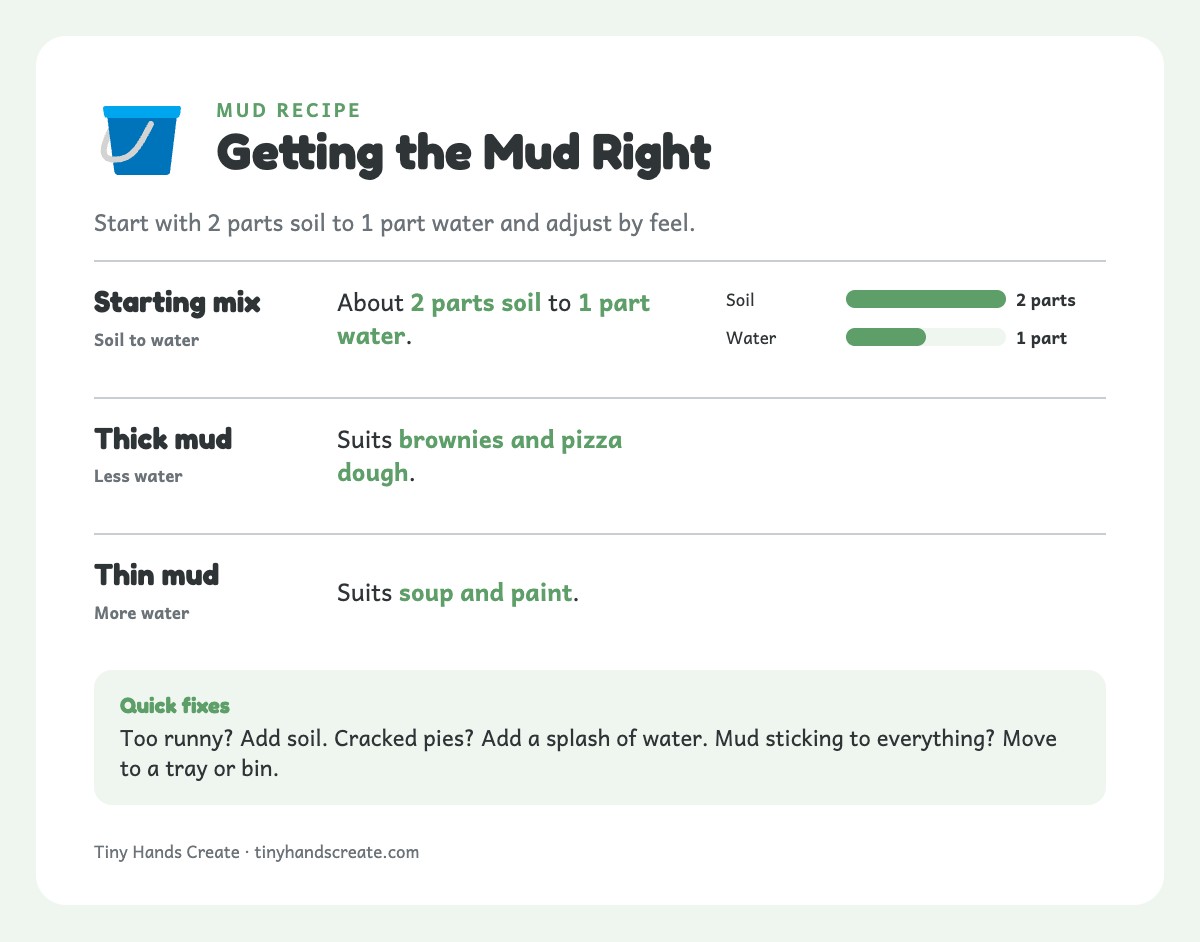 Bar chart showing the mud recipe: 2 parts soil to 1 part water