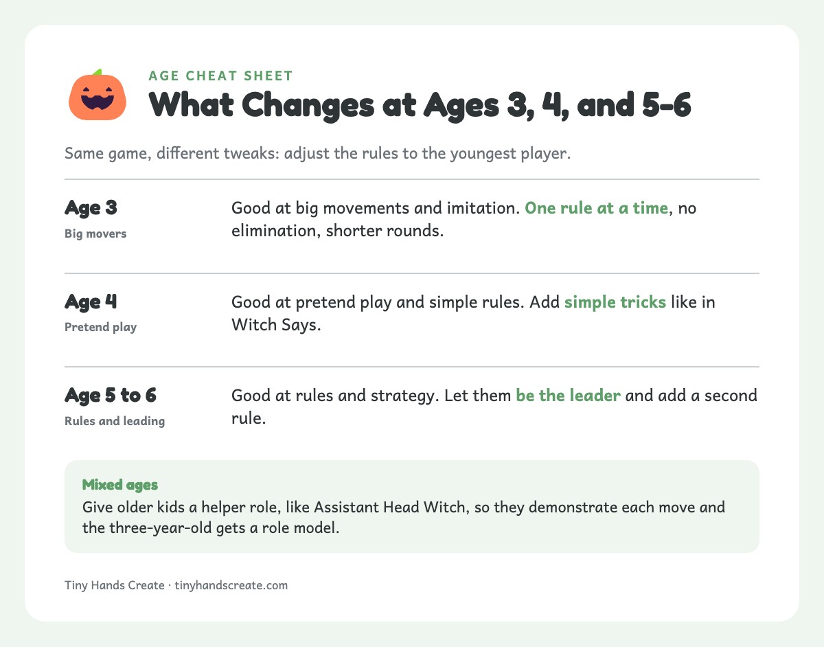 Cheat sheet showing what ages 3, 4, and 5 to 6 are good at and what to adjust in Halloween games