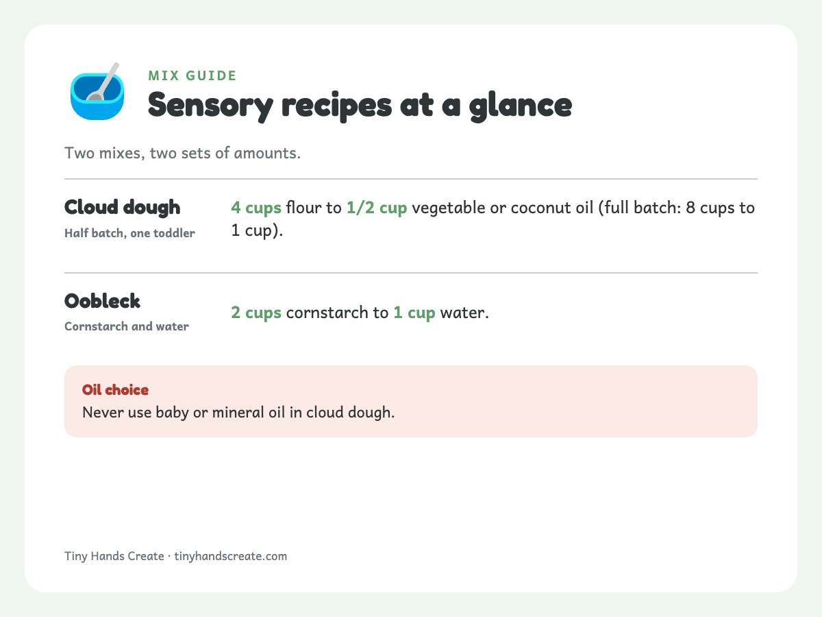Mixing amounts for cloud dough (flour and oil) and oobleck (cornstarch and water)