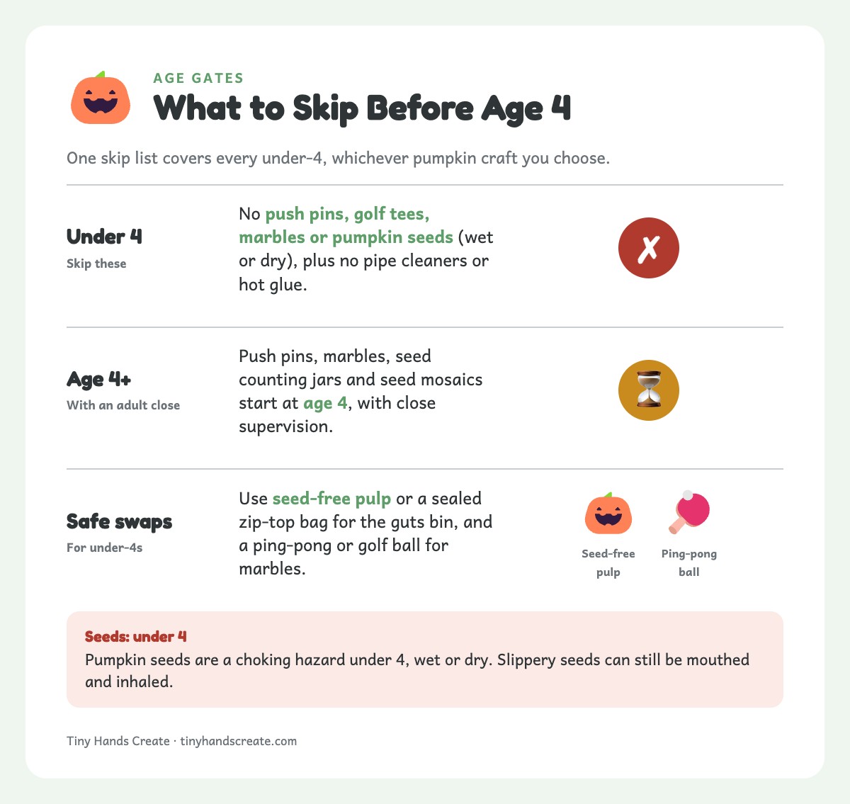 Age gates for pumpkin crafts: skip pins, marbles and seeds under 4; allowed from 4 with an adult close