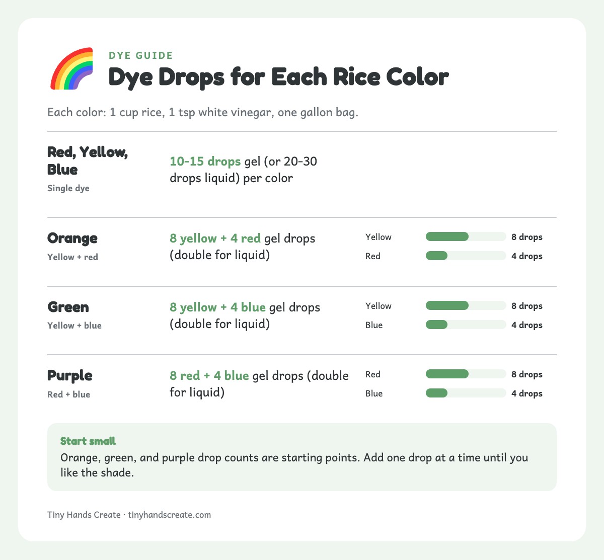 Chart of dye drops for six rainbow rice colors, each using 1 cup of rice and 1 teaspoon of white vinegar