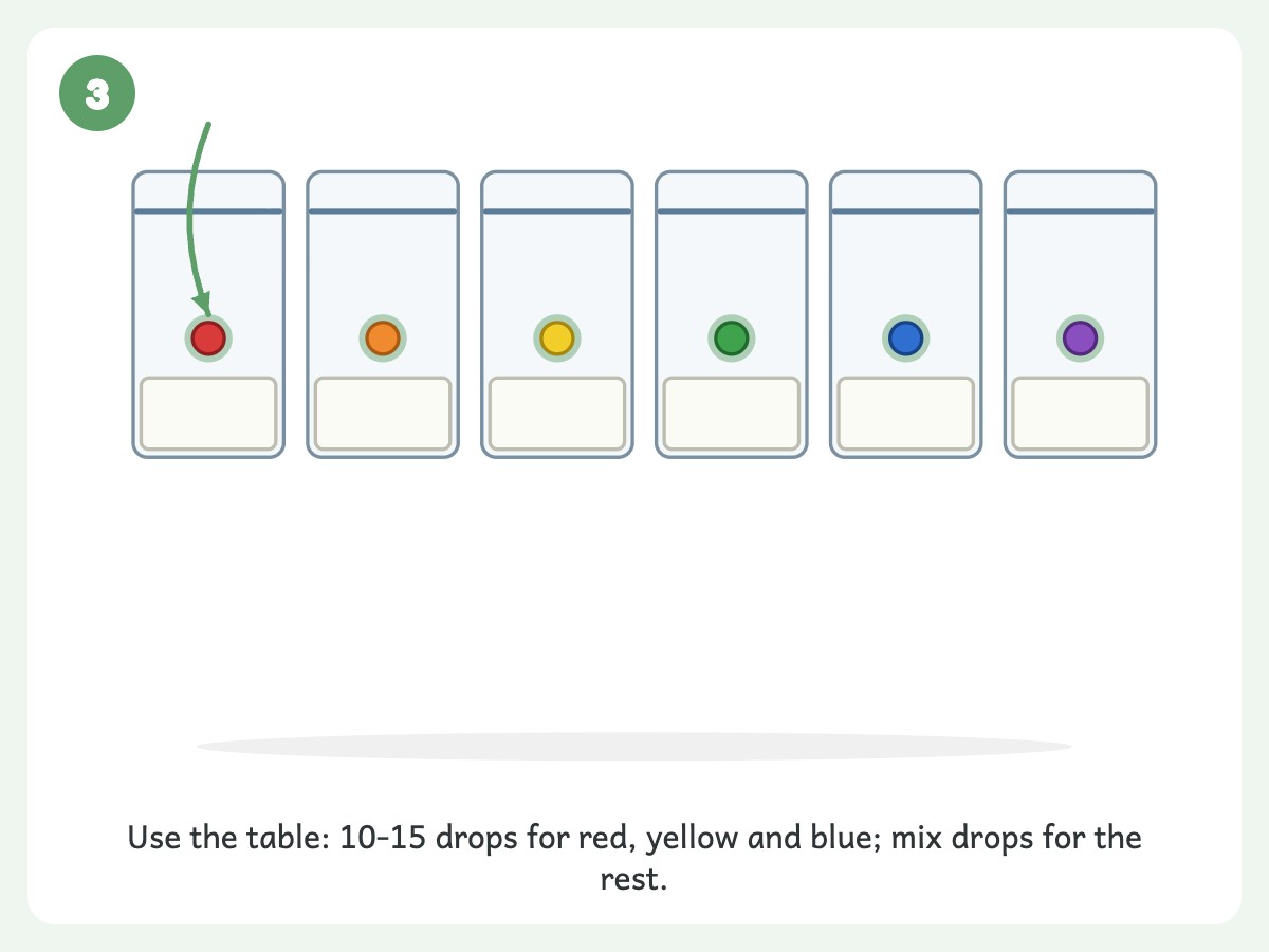 Step 3: Add gel food coloring drops to each bag, starting with the table amounts