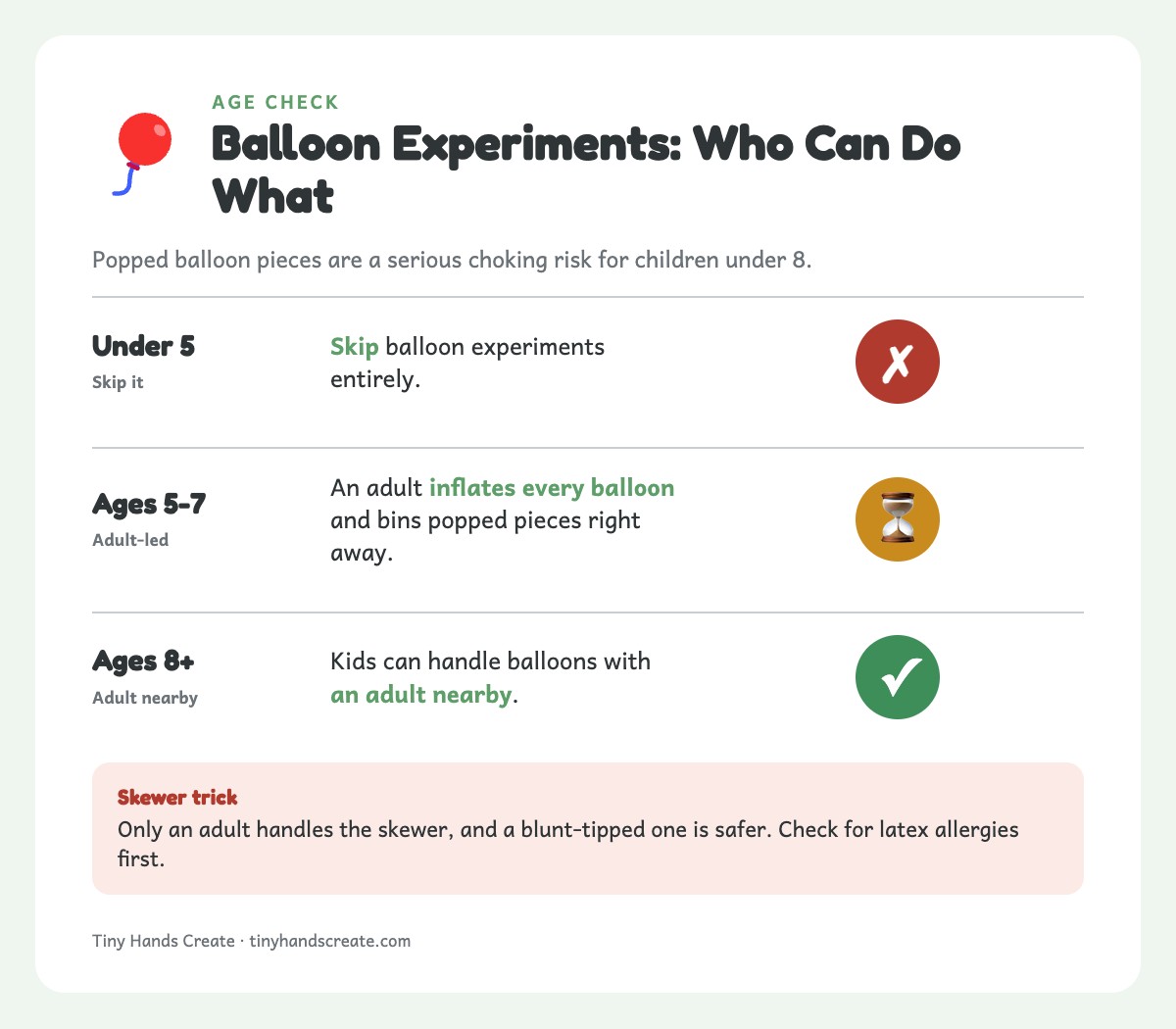 Balloon safety by age: skip under 5, adult-led ages 5-7, adult nearby for 8 and up