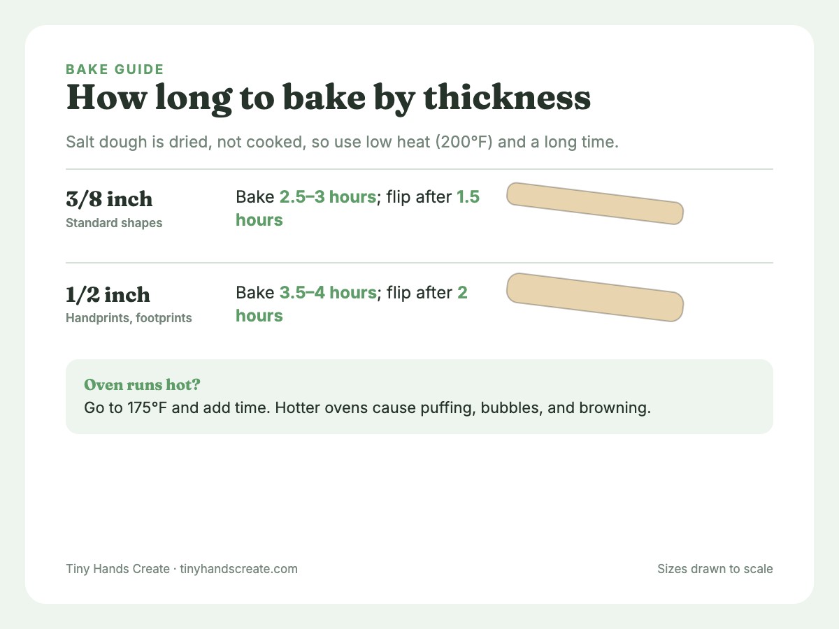 Two dough strips, 3/8 inch and 1/2 inch thick, with bake times and flip times at 200°F