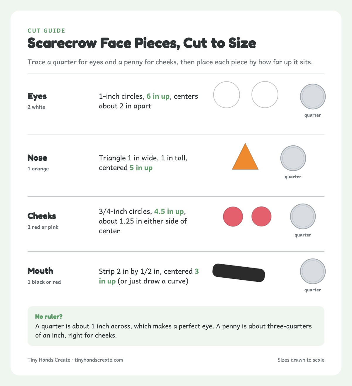 Scarecrow face pieces drawn to scale beside a quarter: eyes, nose, cheeks and mouth, with how far up the bag each goes