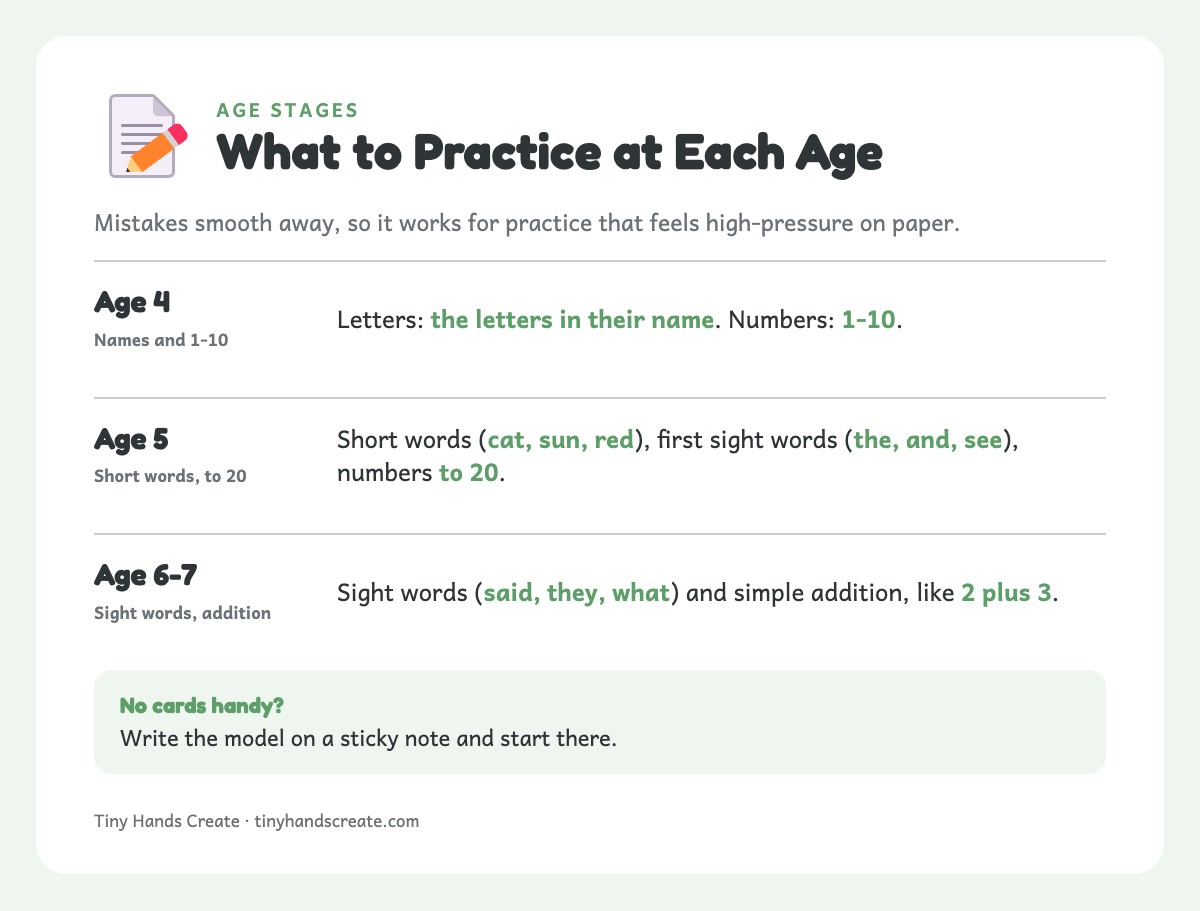 Chart of shaving cream letter, word and number practice for ages 4, 5, and 6 to 7