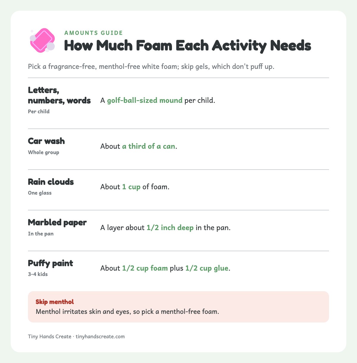 List of how much shaving cream each of five activities uses, from a golf-ball mound to a third of a can