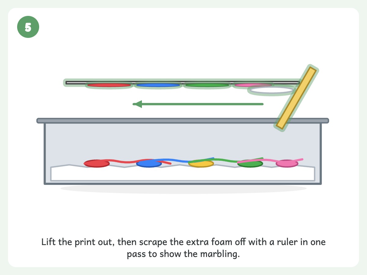 Step 5: Scrape off the excess with a ruler