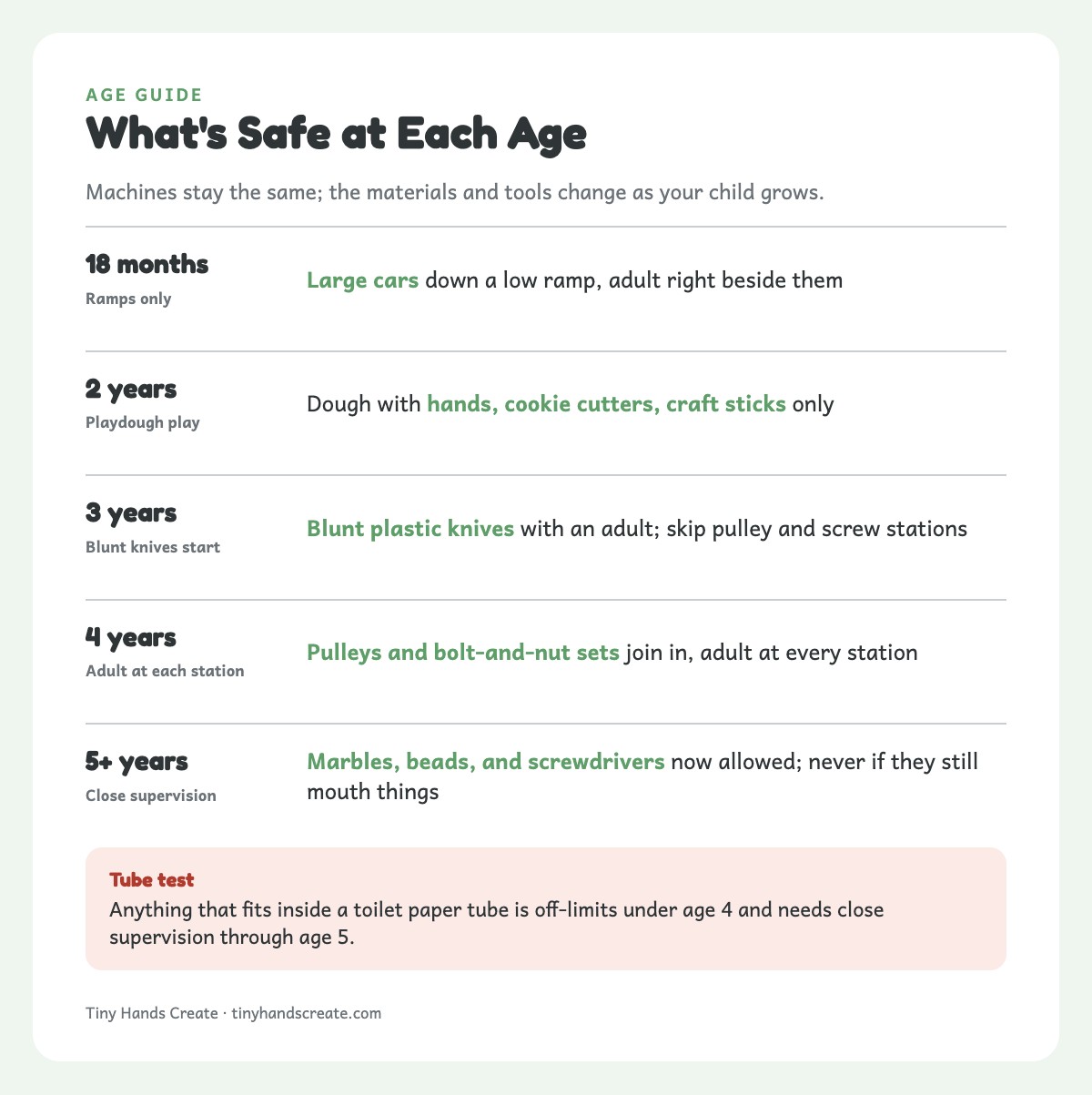 Age-by-age guide to which simple machine activities fit toddlers through age 5 and up