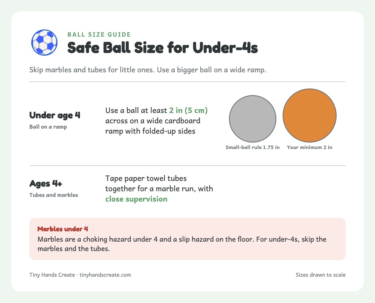 Two circles to scale: a 1.75 inch small-ball limit and a 2 inch minimum ball size for kids under 4
