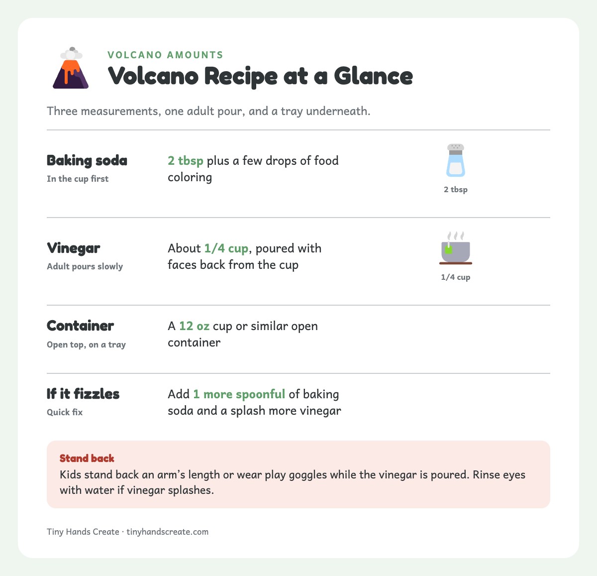 Info card listing volcano amounts: 2 tablespoons baking soda, 1/4 cup vinegar, and a 12 ounce open cup