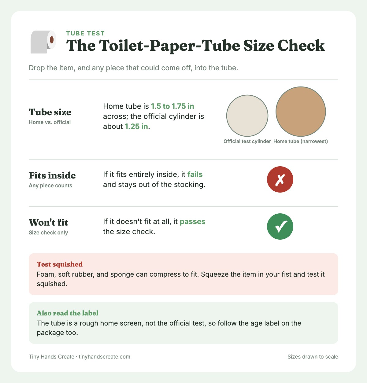 Official 1.25-inch test cylinder beside a wider 1.5 to 1.75 inch toilet-paper tube, with fail and pass verdicts