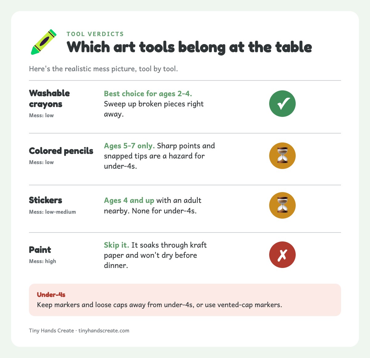 Verdict card rating washable crayons, colored pencils, paint and stickers for a Thanksgiving kids' table