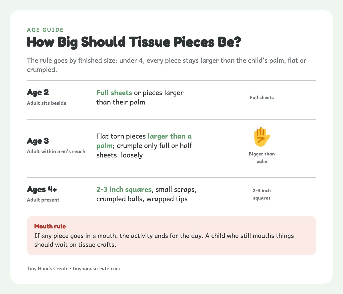 Age guide for tissue paper size: full sheets at 2, flat or loose pieces larger than a palm at 3, small squares at 4+