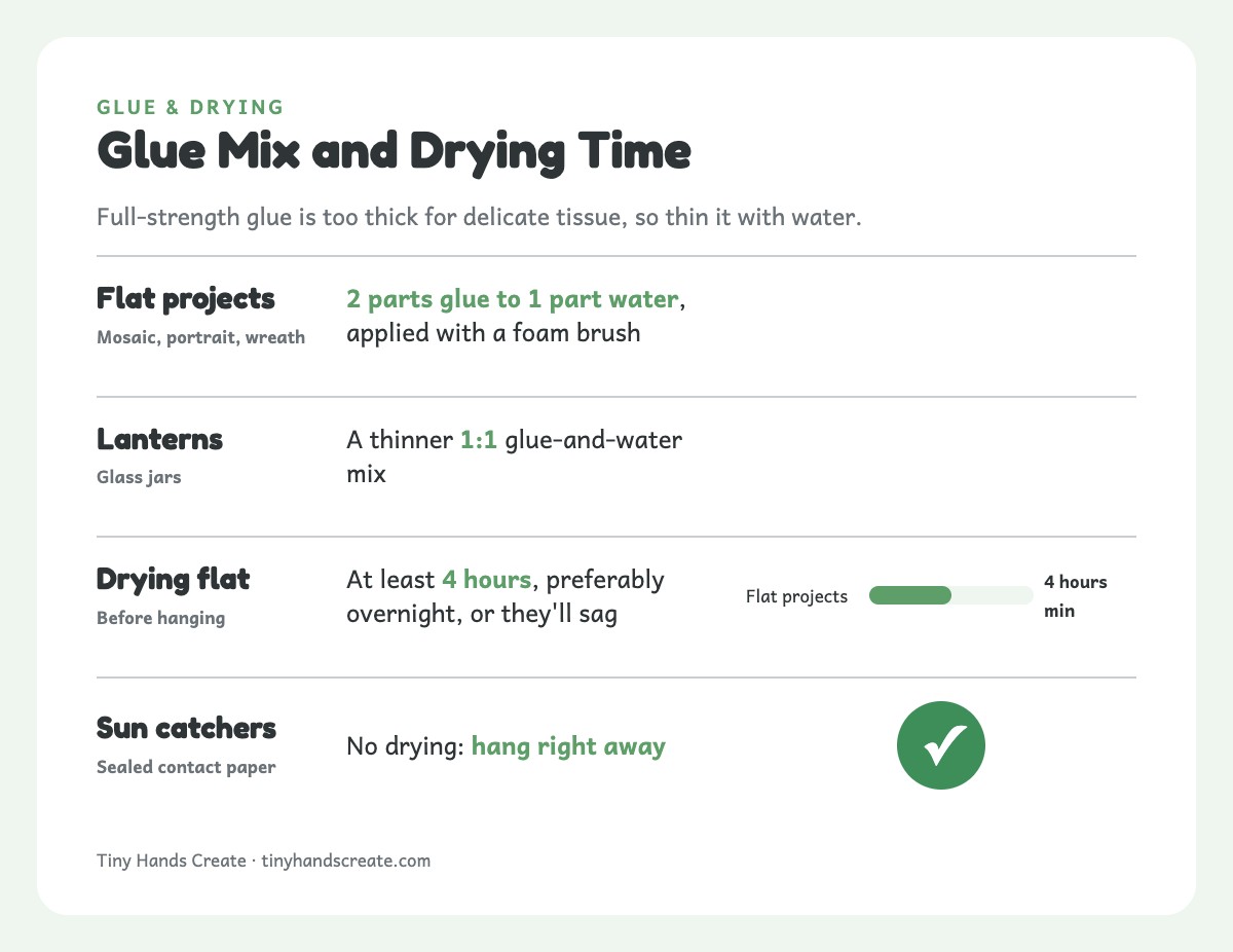Glue to water ratios and drying times for tissue paper crafts: 2 to 1 for flat projects, 1 to 1 for lanterns