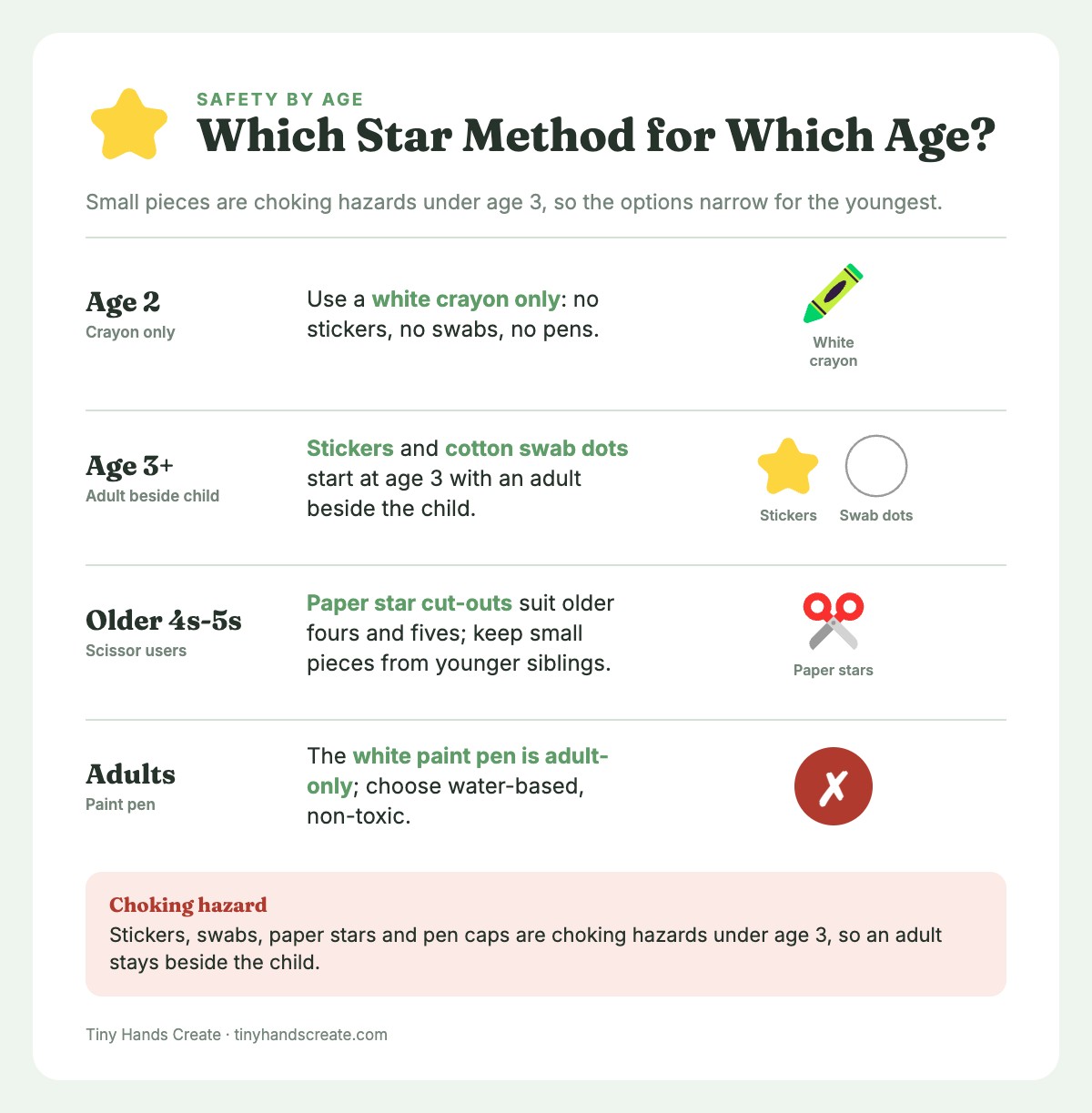 Four star options with the age or adult rule for each: crayon, stickers and dots, paper cut-outs, paint pen