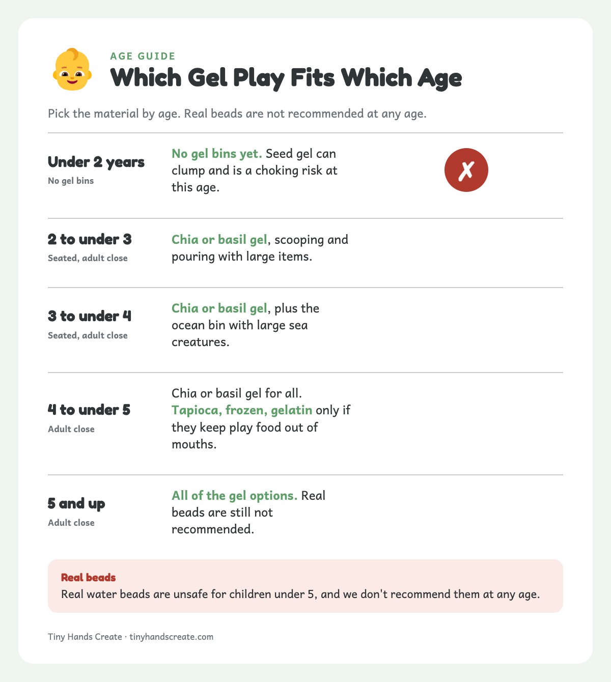 Age guide showing which water bead swaps suit each age, from no gel under 2 to all gel options at 5 and up