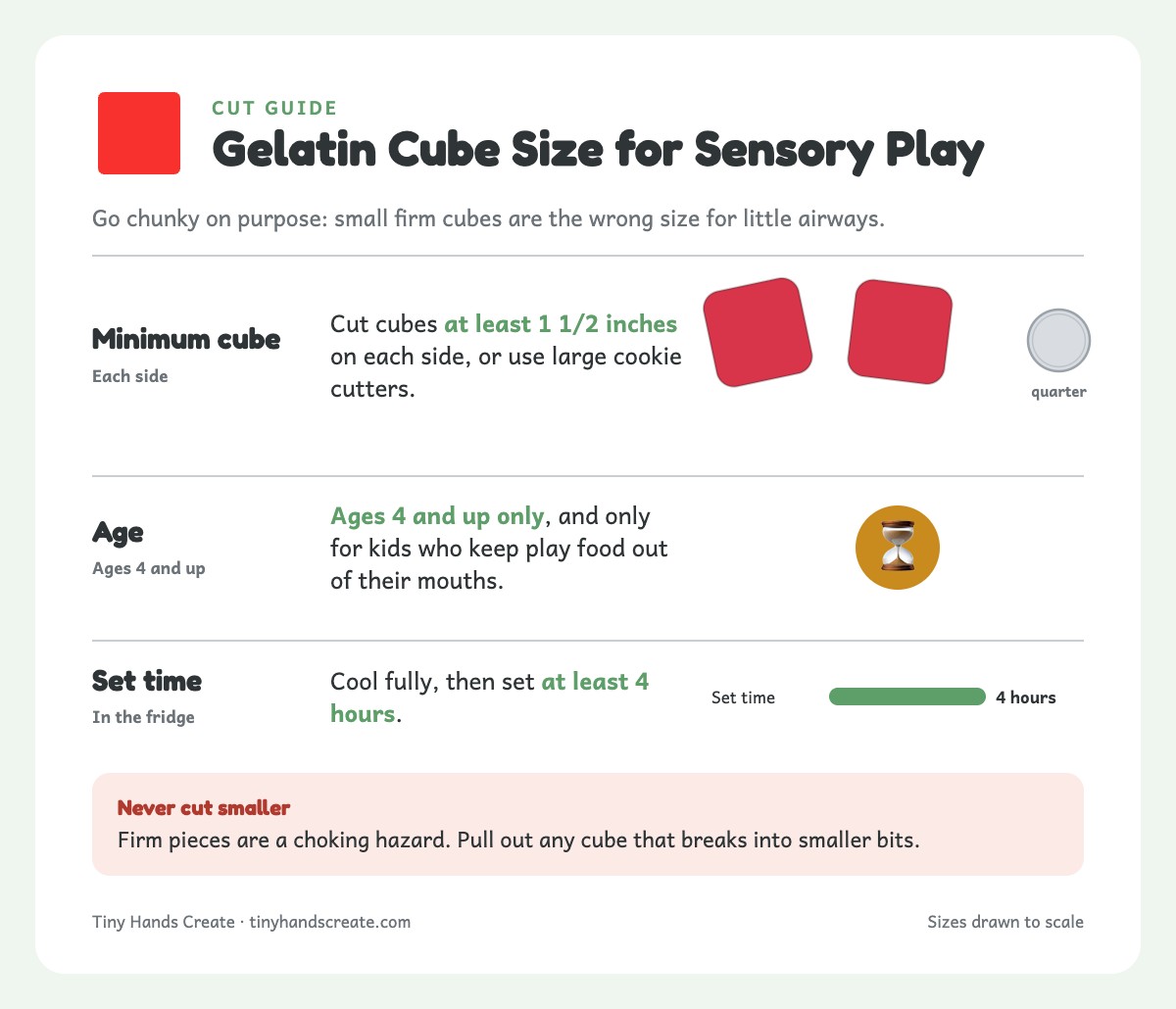 Two red gelatin cubes drawn 1 1/2 inches across next to a quarter, showing the minimum safe cube size