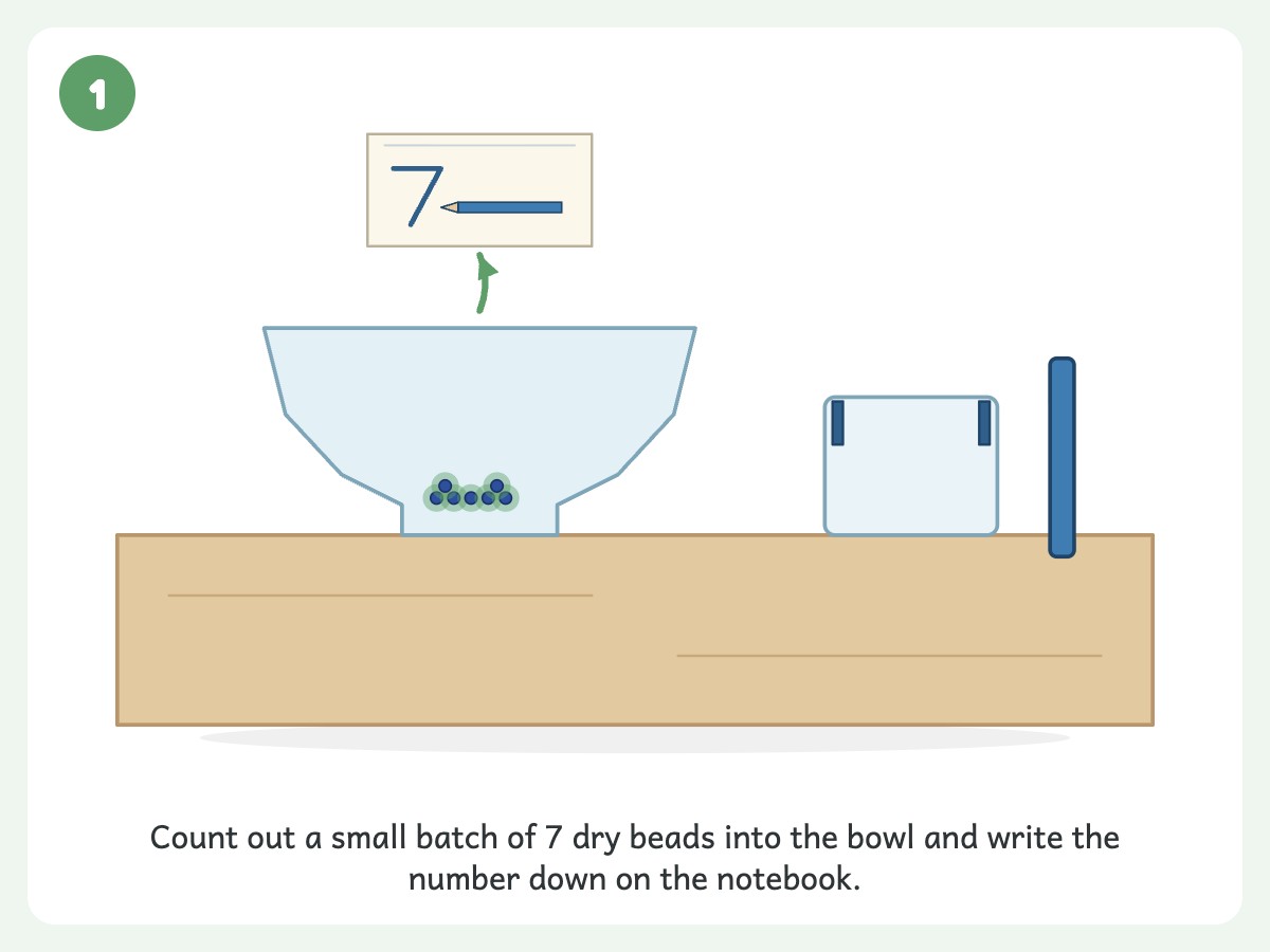 Step 1: Count a small batch of dry beads into a bowl and write the number down
