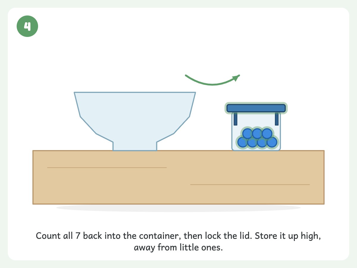 Step 4: After play, count the beads back into a locking-lid container